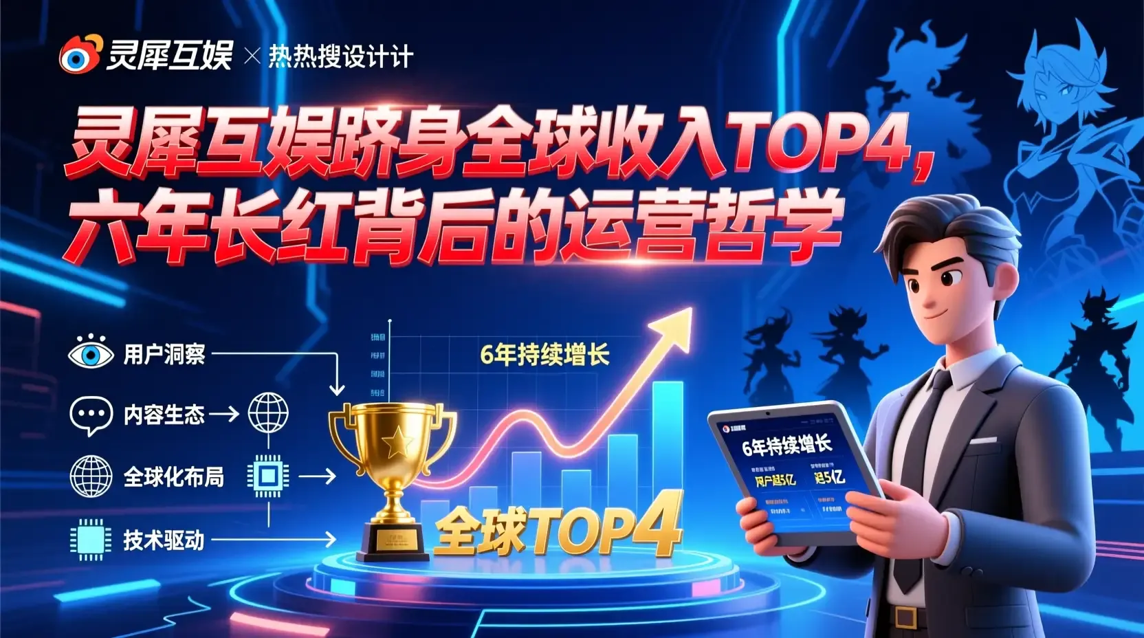 灵犀互娱跻身全球收入TOP4，六年长红背后的运营哲学