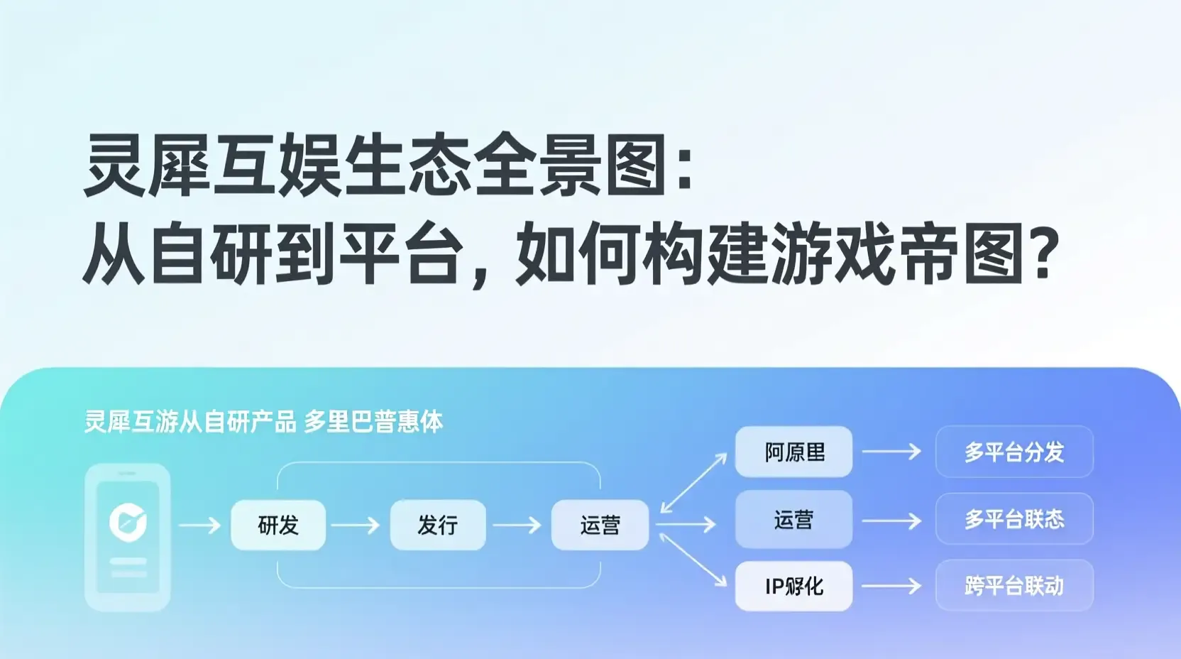 灵犀互娱生态全景图:从自研到平台,如何构建游戏帝国?
